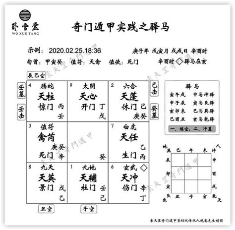 奇門九宮